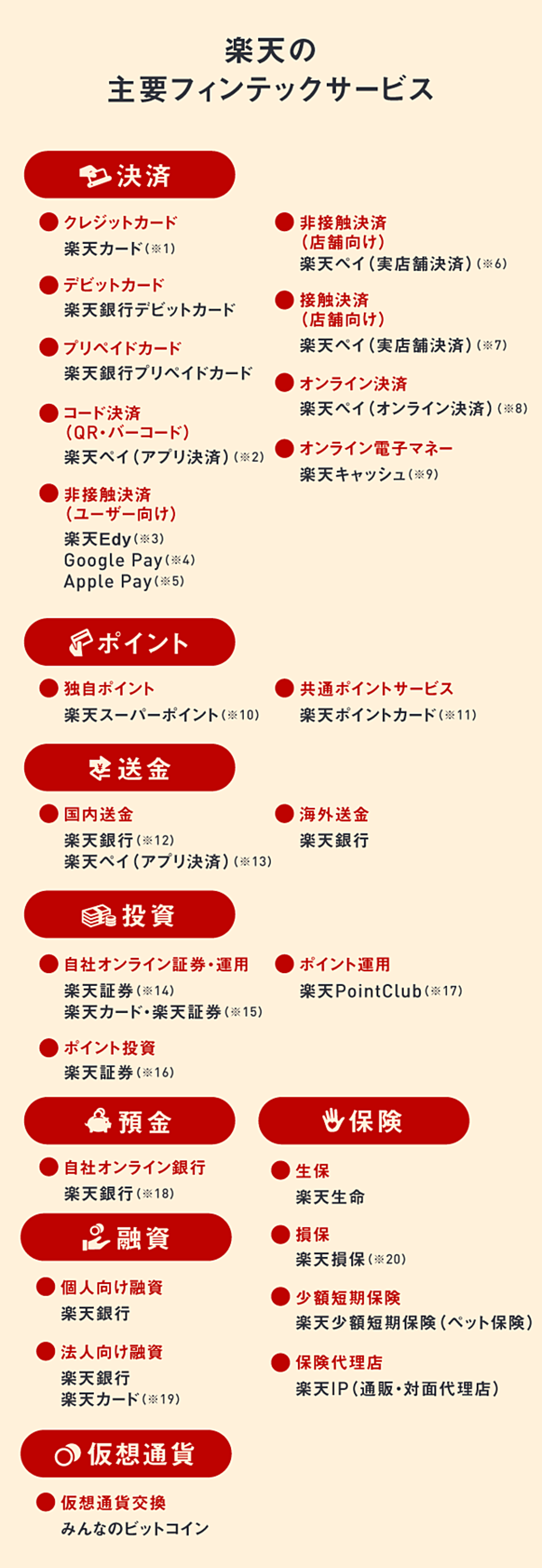 Rakuten Today】なぜキャッシュレス化が「日本経済の応援」になるのか | 楽天グループ株式会社（キャリア採用）