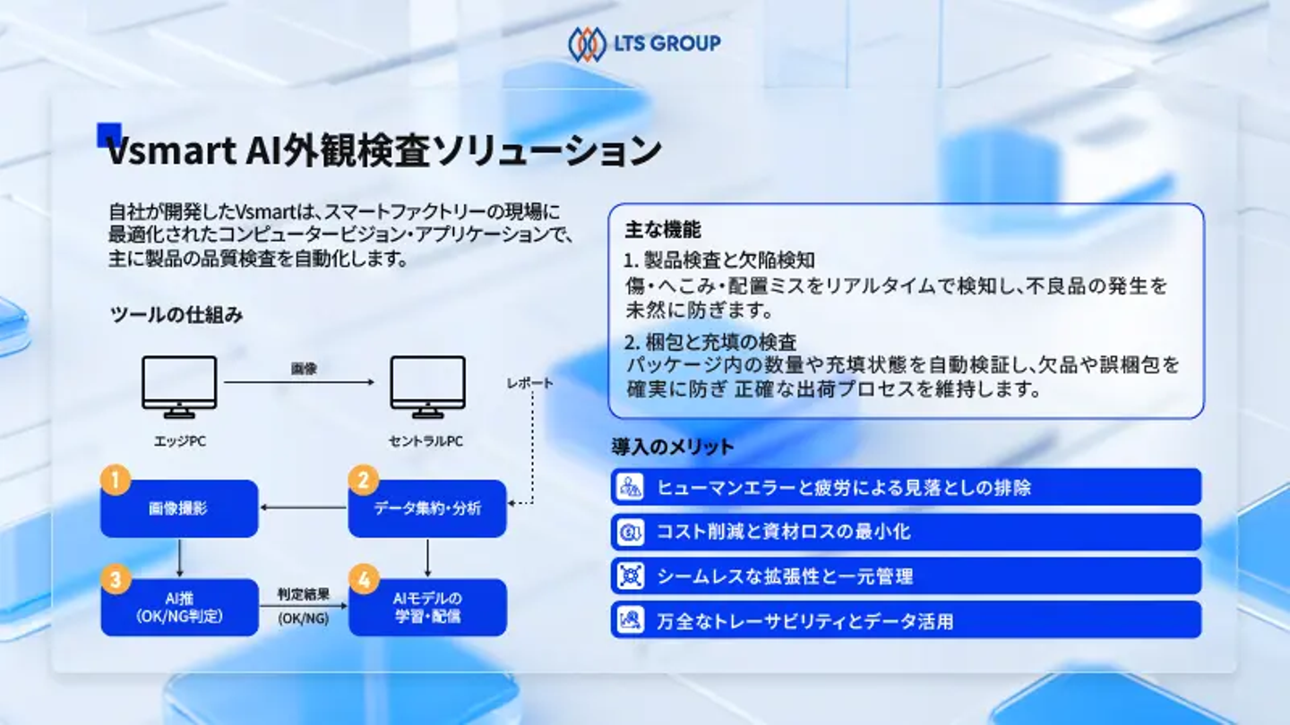 LTS GroupのVsmart：AI外観検査ソリューション