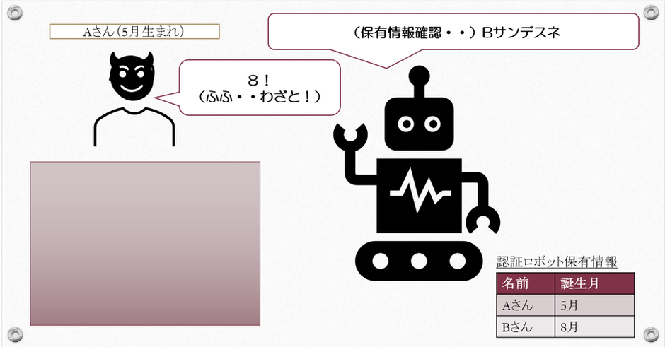 自分」であることの証明（二段階認証、MFAからその先へ） | SAS Tech Blog