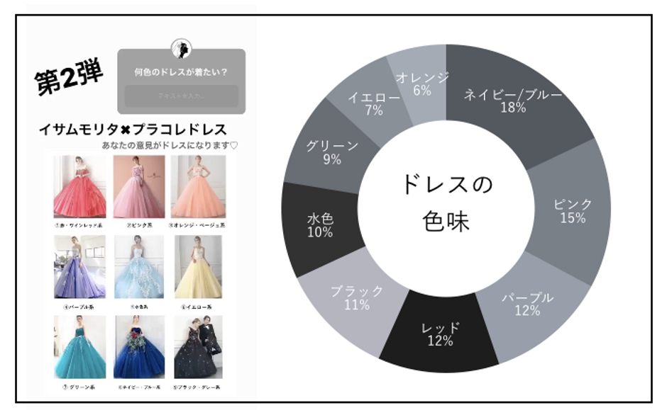 好評につき第2弾【 ISAMUMORITA × Dressy byプラコレ 】 総勢 1258名の