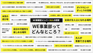 実際の社員に聞いてみました！