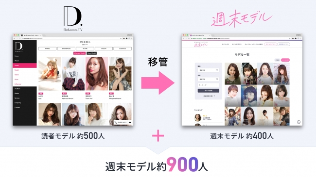 モノクロム、モデルキャスティングサービスのW Entertainmentと