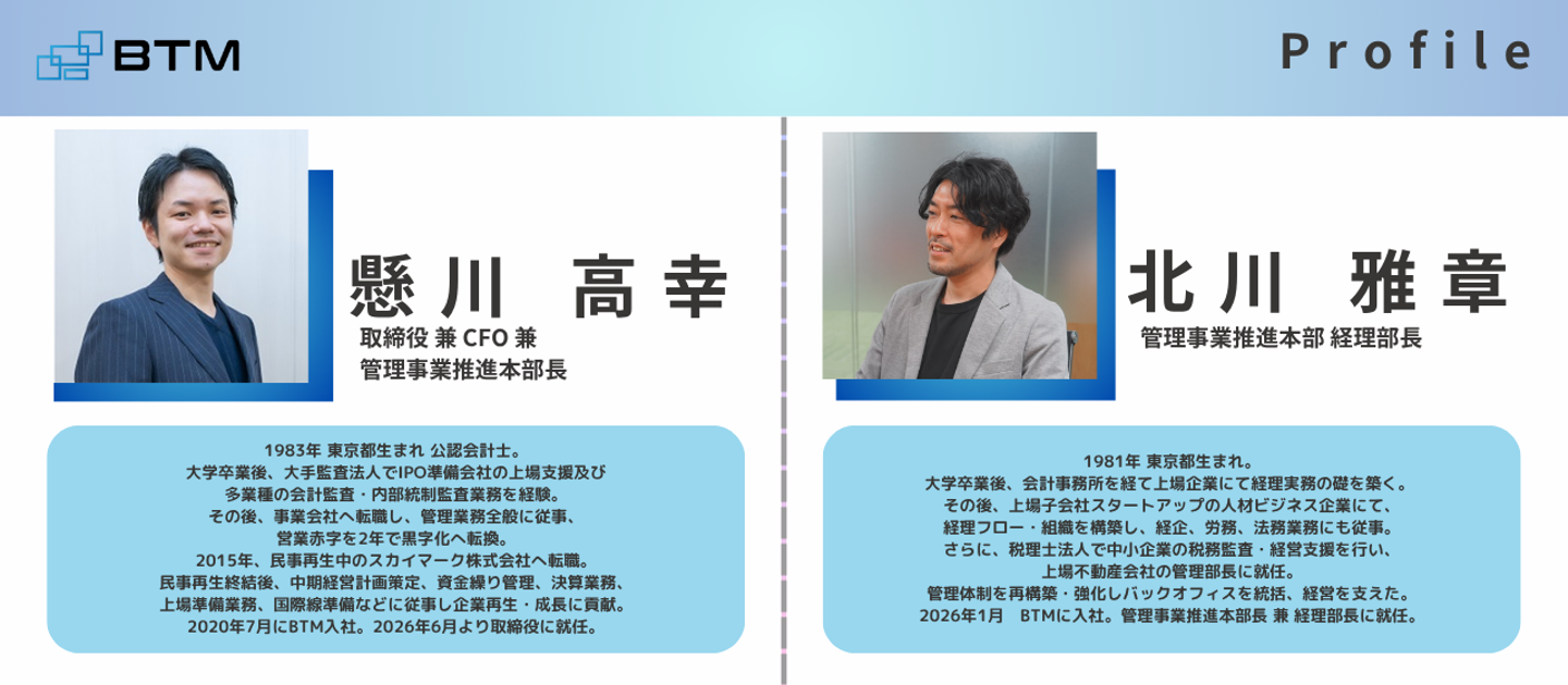 Article content