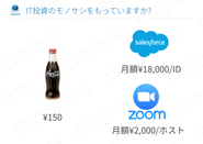 IT投資のモノサシ