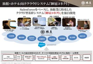 クラウド型旅館・ホテル管理システム「陣屋コネクト」