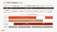 Creative＆Engineeringでは一気通貫での開発が強み