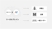 リーガル業務を革新する