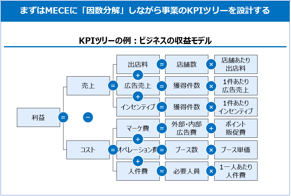 自己分析 K・ホーナイ ⭐︎希少本⭐︎ 自己分析 K・ホーナイ著 - メルカリ