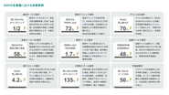 婚活・美容・EC・教育・金融・不動産など多業種において、事業の成長をサポートしてきた実績を持つ会社です。