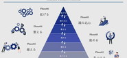 当社が提唱するTsuzucle Business Platformの考え方。これまで弊社で築いてきたロジックに基づいたマーケティングが学べます。