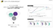 スタートアップスタジオとは？