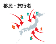 人口減少を移民と旅行者で解決