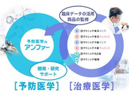 エイジングケア分野のNPO法人・研究団体の活動を支援するとともに、専門医師・大学機関との共同研究を通じ、研究・開発を進め商品を製造。