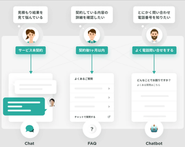 顧客のお困りごとに合わせた情報 / チャネルをマッチング