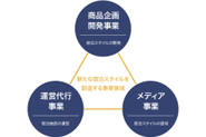 当社サービス一覧・インバウンドを取り込みたいニーズに広く応えます