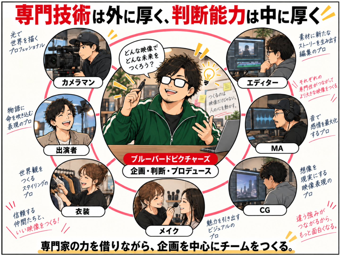 Article content