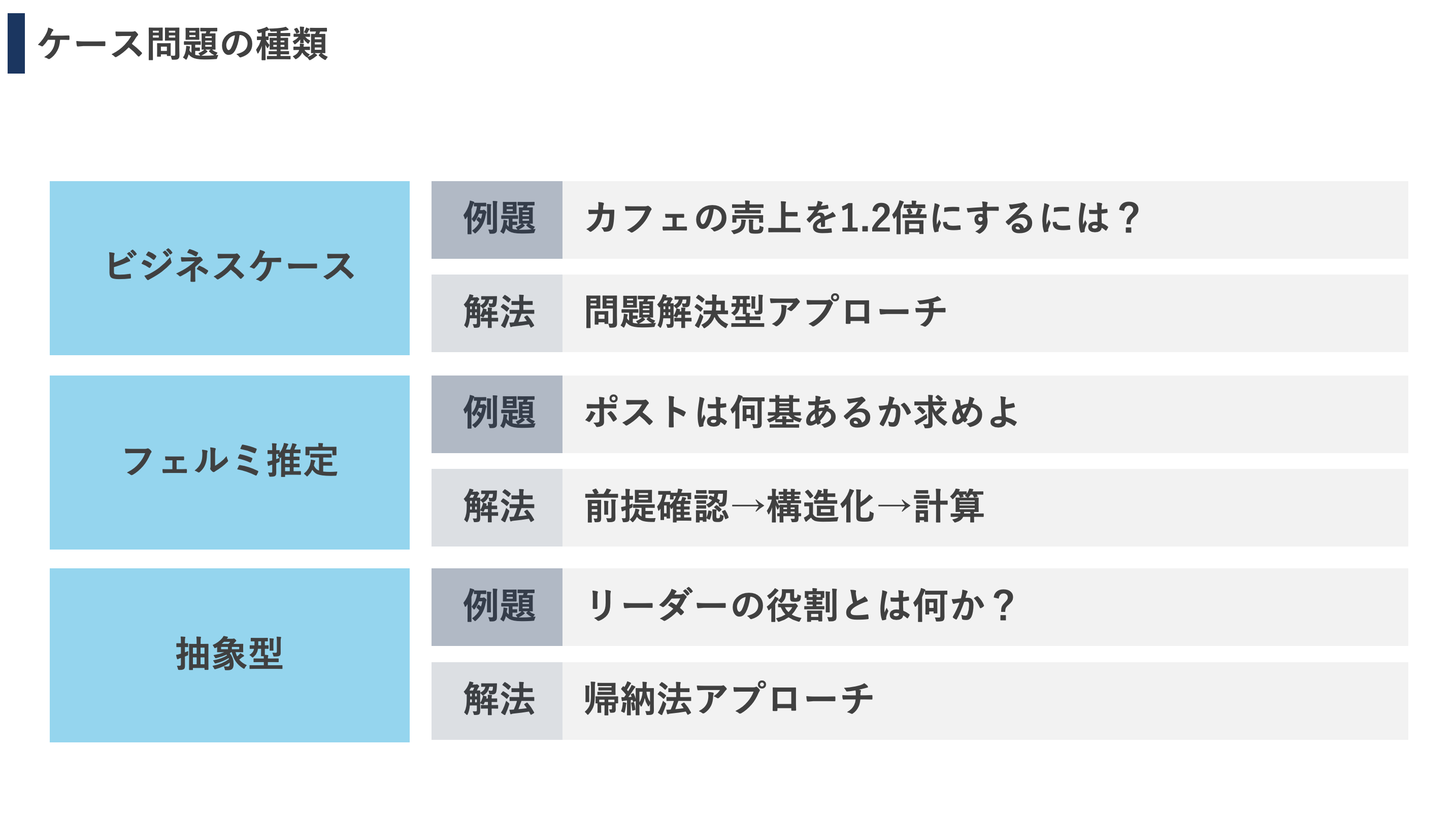 コンサル志望必見】ケース問題を例題とともにやさしく解説 