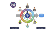 当社独自のクリエイティブ・プラットフォーム『acp（amana creative platform）』