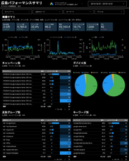 Googleデータポータルレポート（Google広告のレポート）
