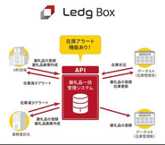 Ledg Boxの仕組み