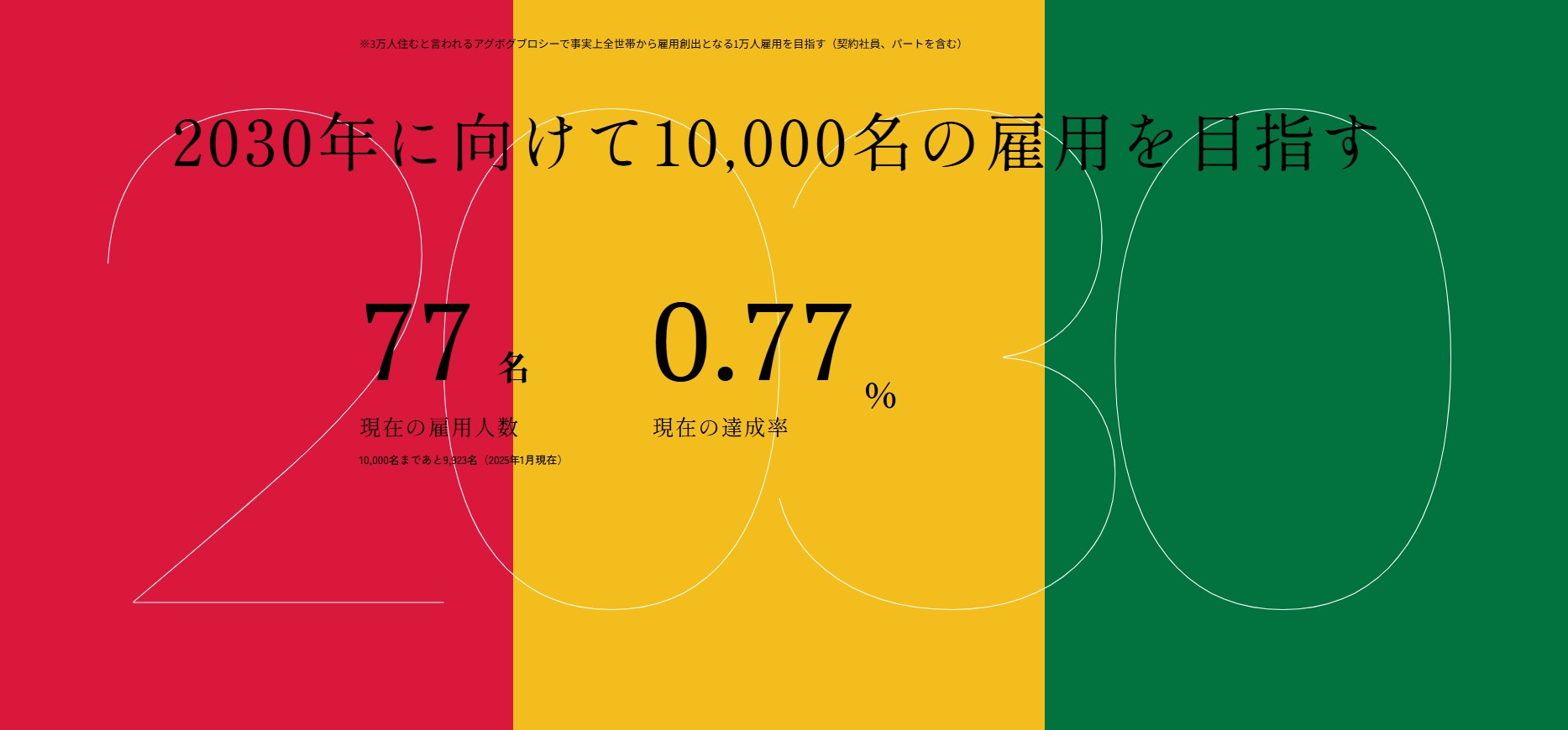 事業拡大につき、社員を募集中！