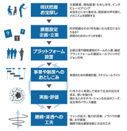 一気通貫なプロジェクトとの関わり。