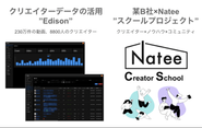 クリエイティブのデータを蓄積するEdisonを自社開発。さらにクリエイターの卵の支援やコミュニティ作りをするクリエイタースクールなど独自の強みをもっています。