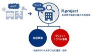 未活用不動産を活用し、合宿とバジェットトラベル事業を行っています
