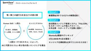 当社では、「人間力×ITスキル」兼ね備えた唯一無二のエンジニアになることができます