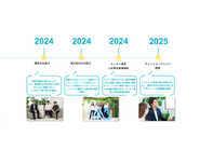 エイスリーグループのこれまで