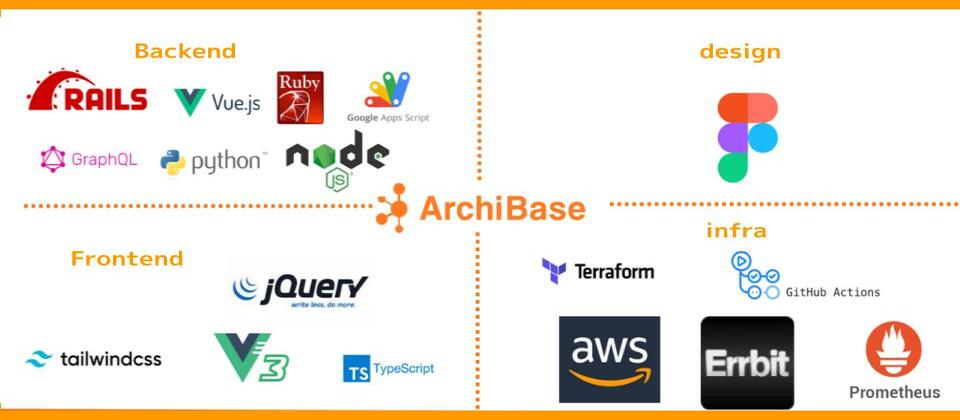 アーキベースの技術スタックを大公開！Ver.2＆テクノロジーチームカルチャー紹介