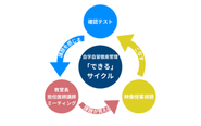 自学自習の徹底管理で「できる」に特化！