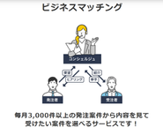 アイミツの事業モデル