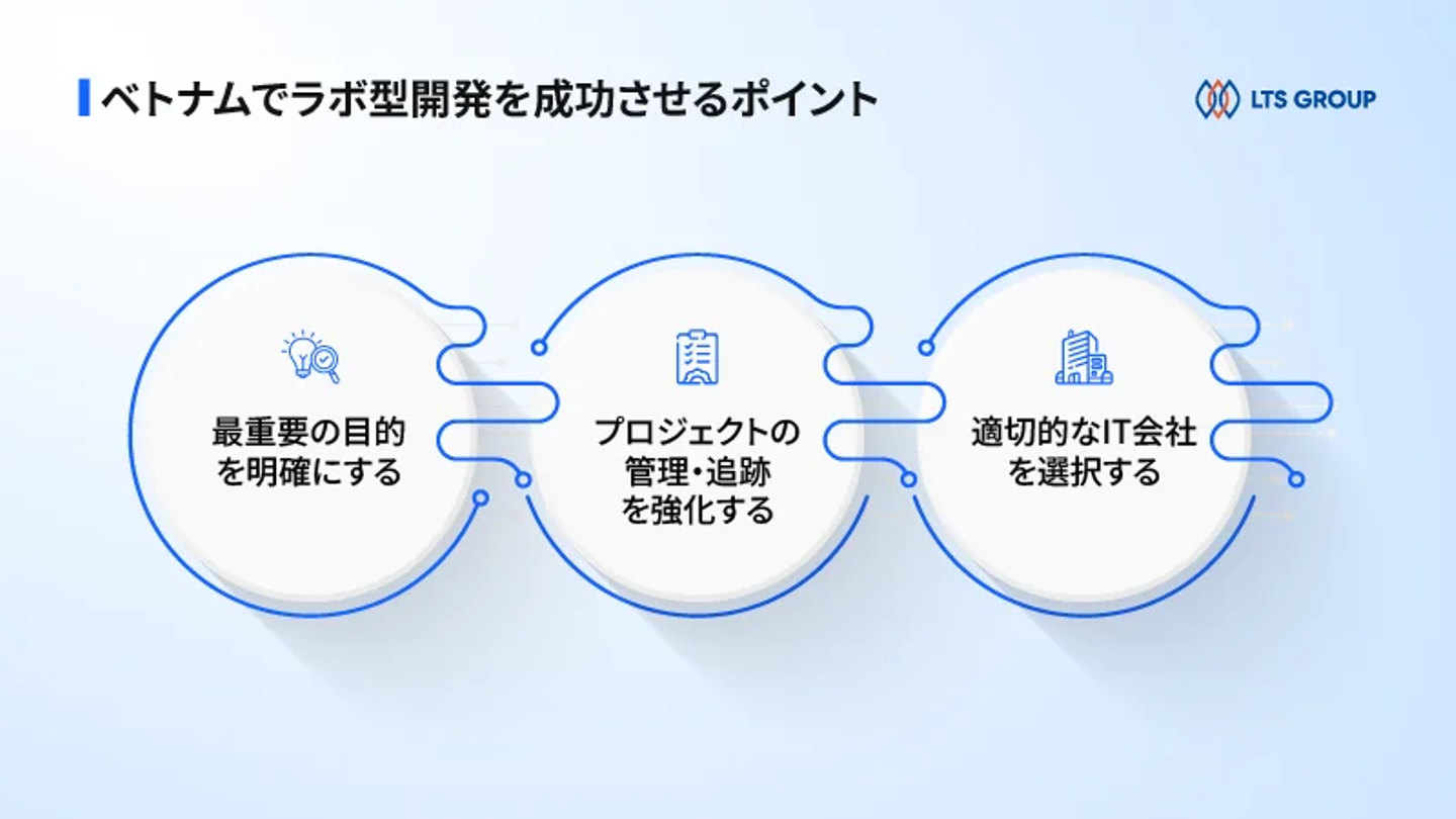 ベトナムでラボ型開発を成功させるポイント