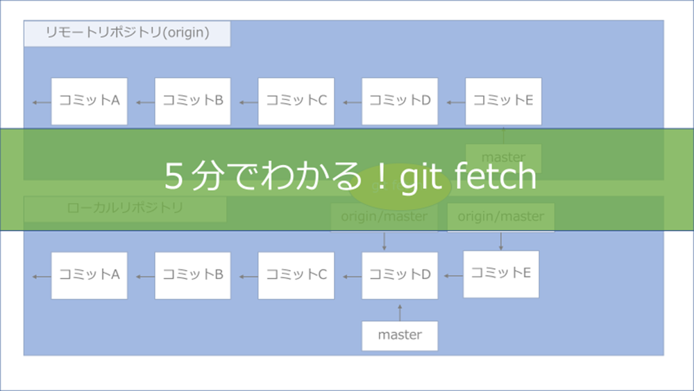 5分でわかる！git fetch | Engineer