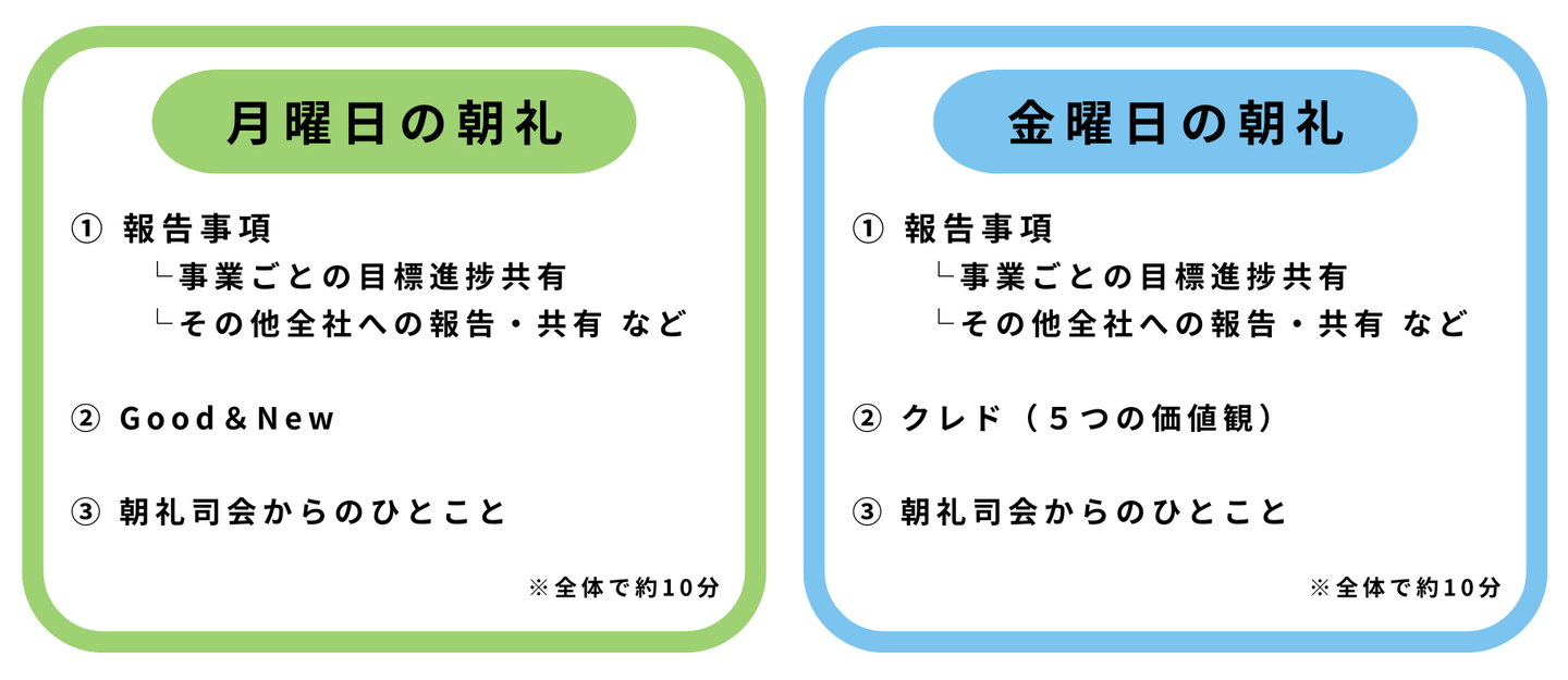 Article content