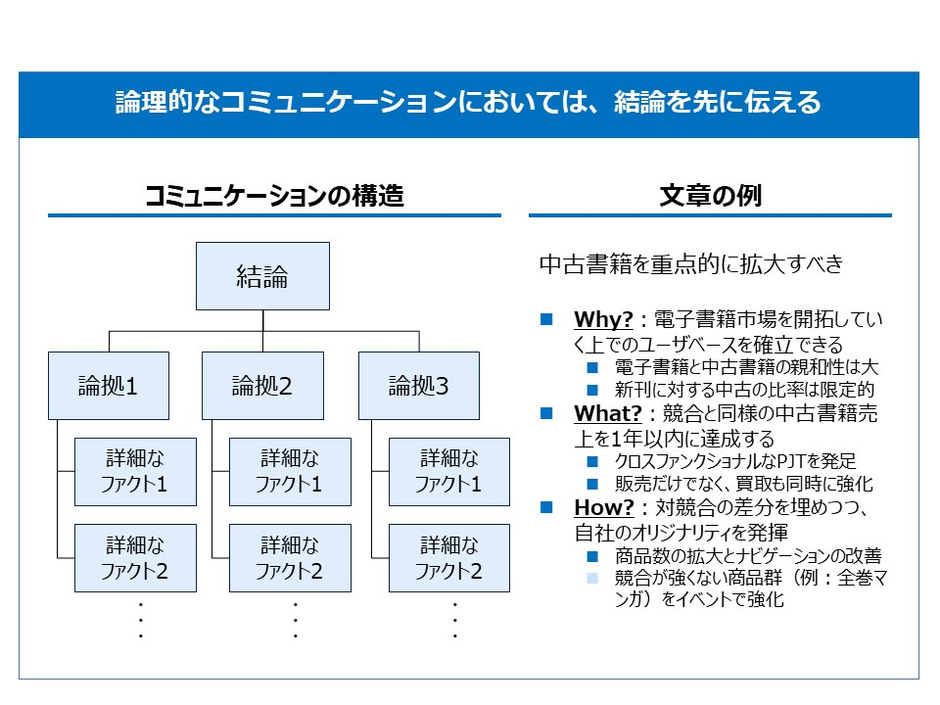 競争法の思考形式 競争法の思考形式 | 有斐閣