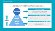 グループパーパスと各社が持つスピリッツの関係性