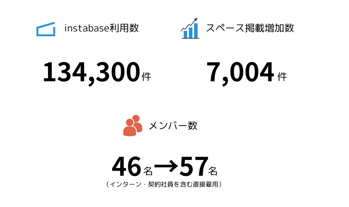 2024年まとめ【事業編】 | 株式会社Rebase