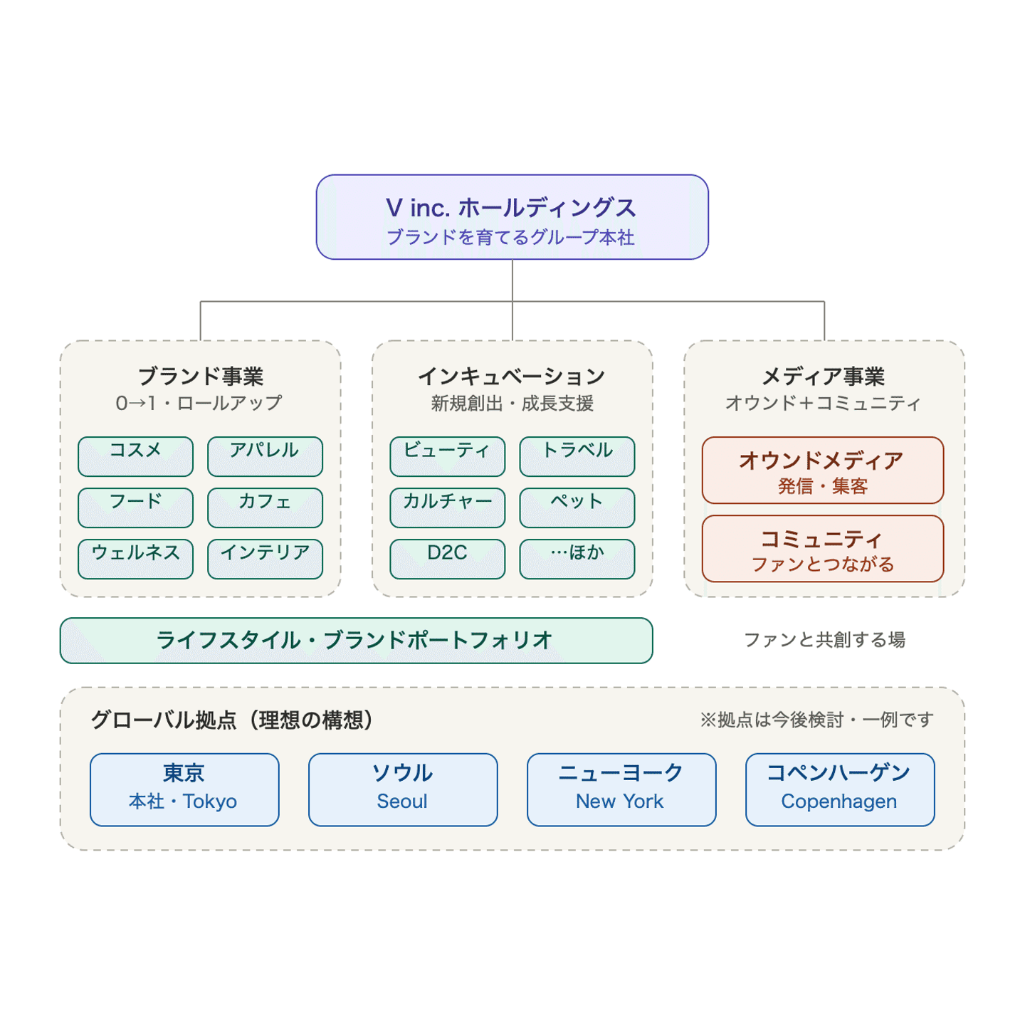 Article content