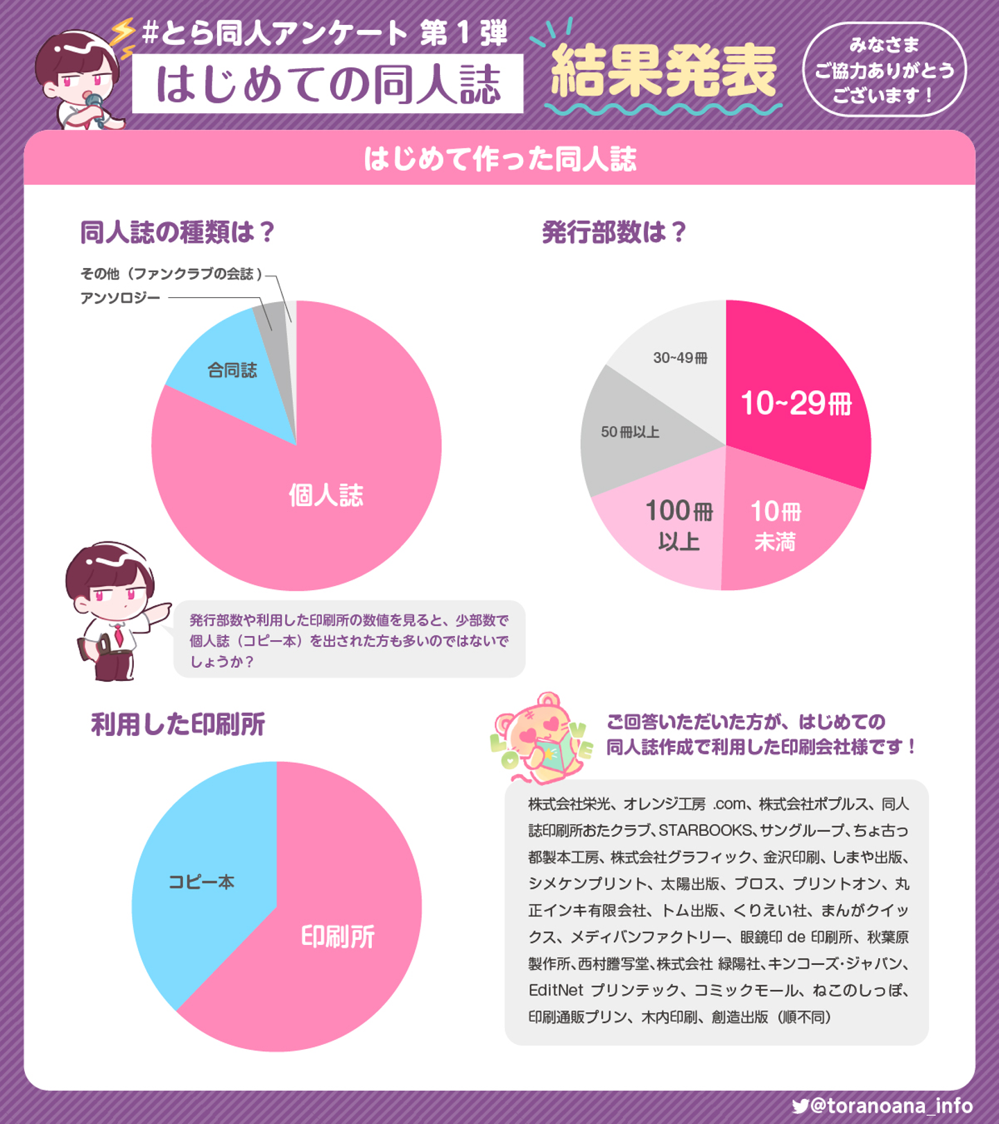 Article content
