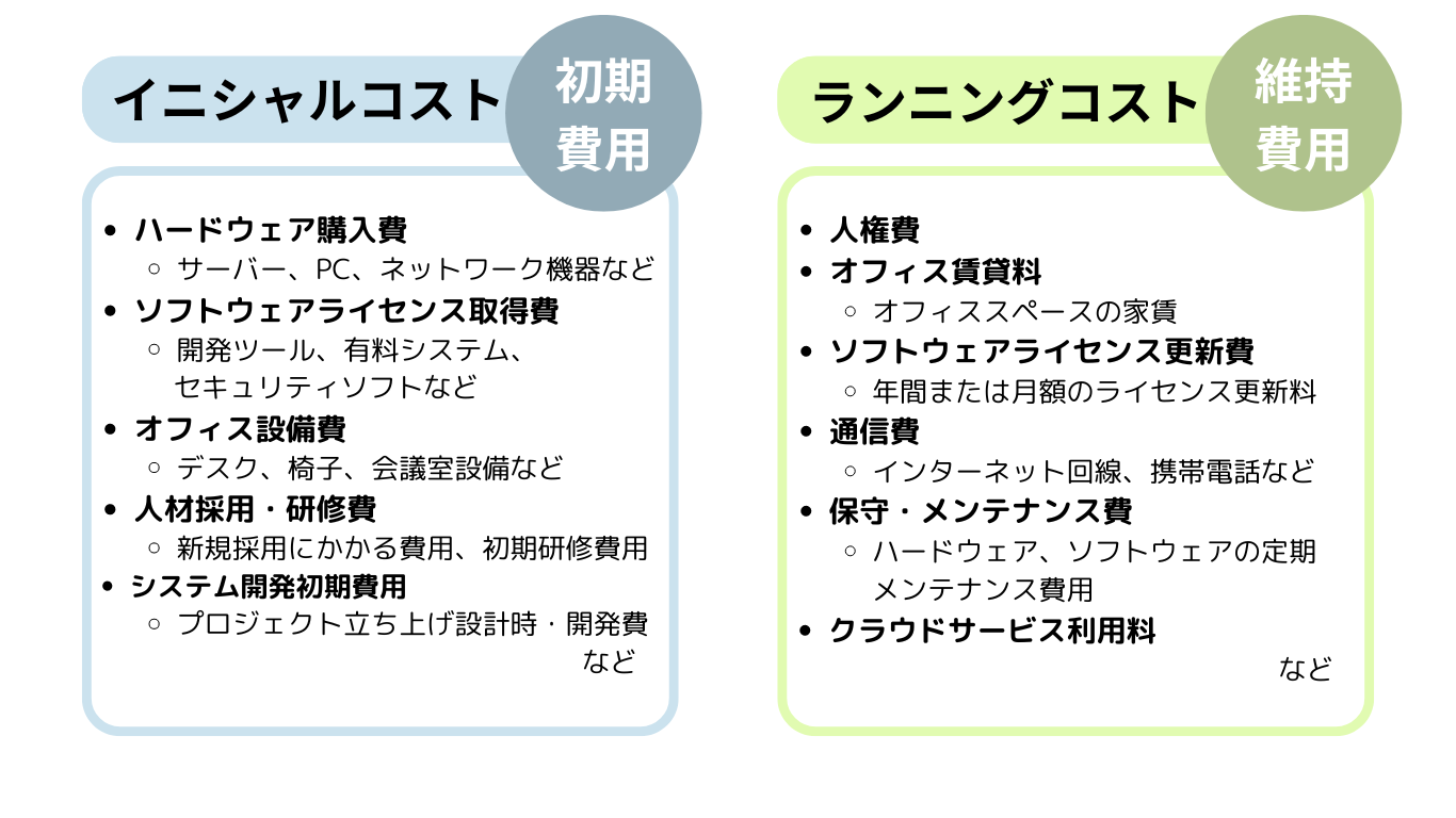 ITひよっこ広報の勉強メモ㉑：ビジネス用語、15個中いくつわかりますか？ | FLARETECH株式会社