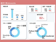 新卒採用は2022年からスタート。若手の比率が高まりました！