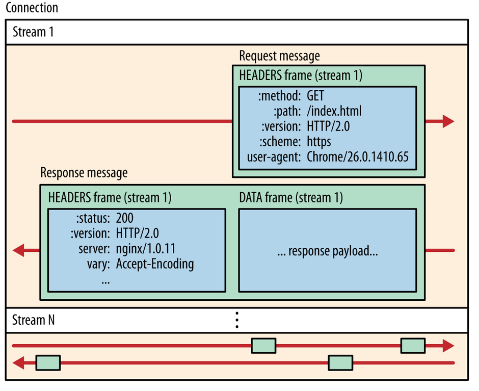 gRPC Internal - gRPC の設計と内部実装から見えてくる世界 | Wantedly