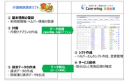 他者サービスとの連携も進めています