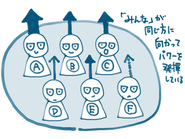 誰かひとりだけの才能や馬力にまかせるのではなく、みんなで取り組んで質を上げていくことは、作る視点だけでなく雇用やビジネスの観点からも非常に重要なことになっています。そんなとき、外側の視点を持った私達がいると、少し違った視点からのレビューやフィードバックが得られ、課題の取りこぼしを防ぐことにもつながります。