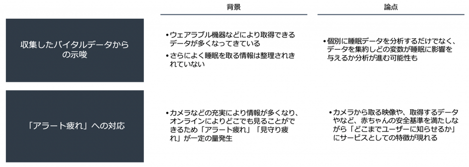 領域トレンドリサーチ 育児領域：ベビーモニター | 領域トレンドリサーチ