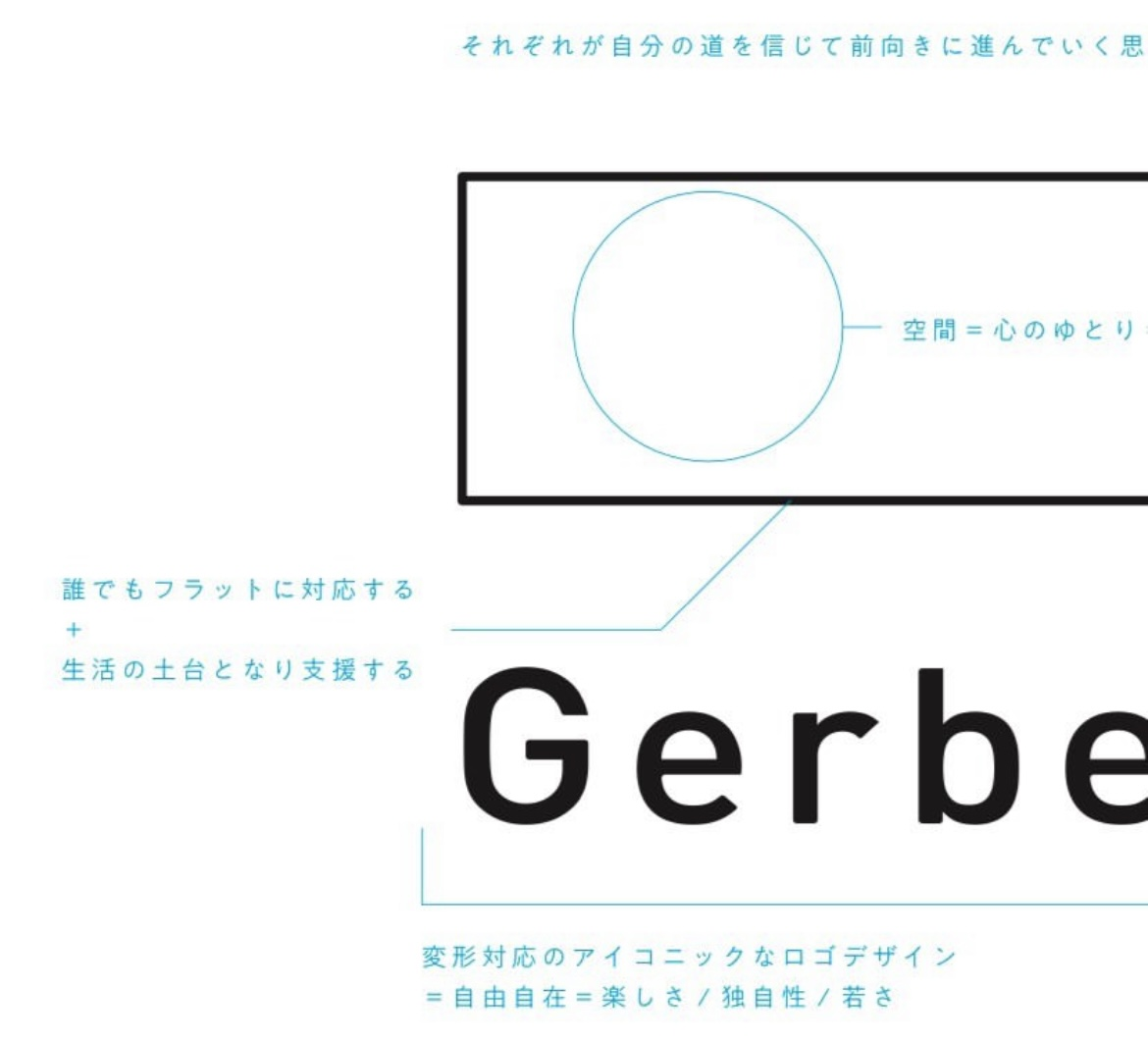 マル秘！ロゴに隠された意味について！Gerbera不動産 | 株式会社Gerbera