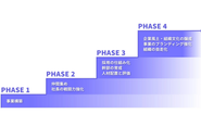 経営の本質を捉えた支援を通じて、共に成長し続けるパートナーとして、確かな成果を生み出します。
