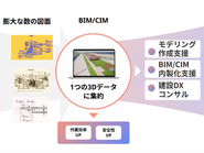 BIM/CIMとは工事図面を3Dのデジタルデータに変換する技術。数百枚の図面を1つの3Dモデルデータへと集約するサービスを提供